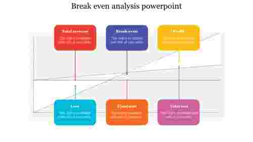 Break even analysis powerpoint